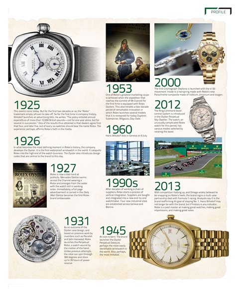 rolex history of watches|rolex history timeline.